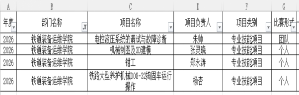 铁道装备运维学院第二十一届技能大赛（技能竞赛月）报名通知