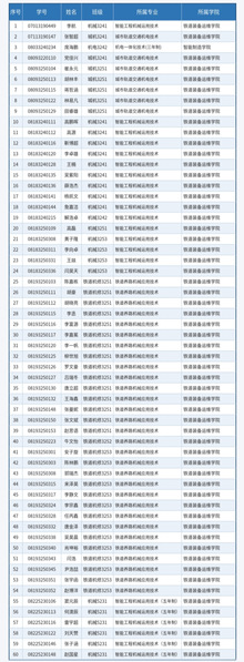 第二十一届技能大赛钳工赛项初赛考场安排