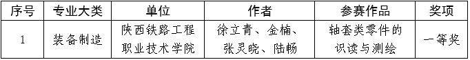 我系教师团队在2019年陕西省高职院校技能大赛教学能力比赛中再获佳绩